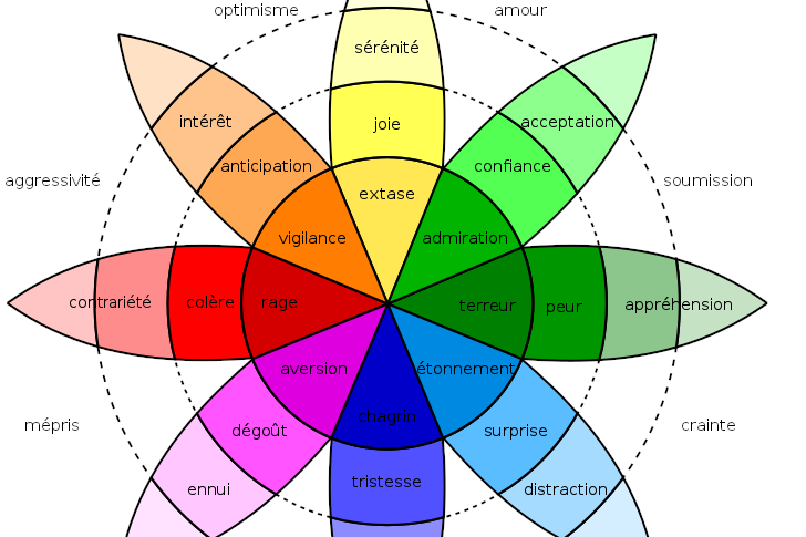 La roue des émotions de Plutchik : un outil pour mieux se comprendre
Voyez quels sont les fondements de cet outil et comment l'utiliser.
psychomedia.qc.ca/psychologie/20…