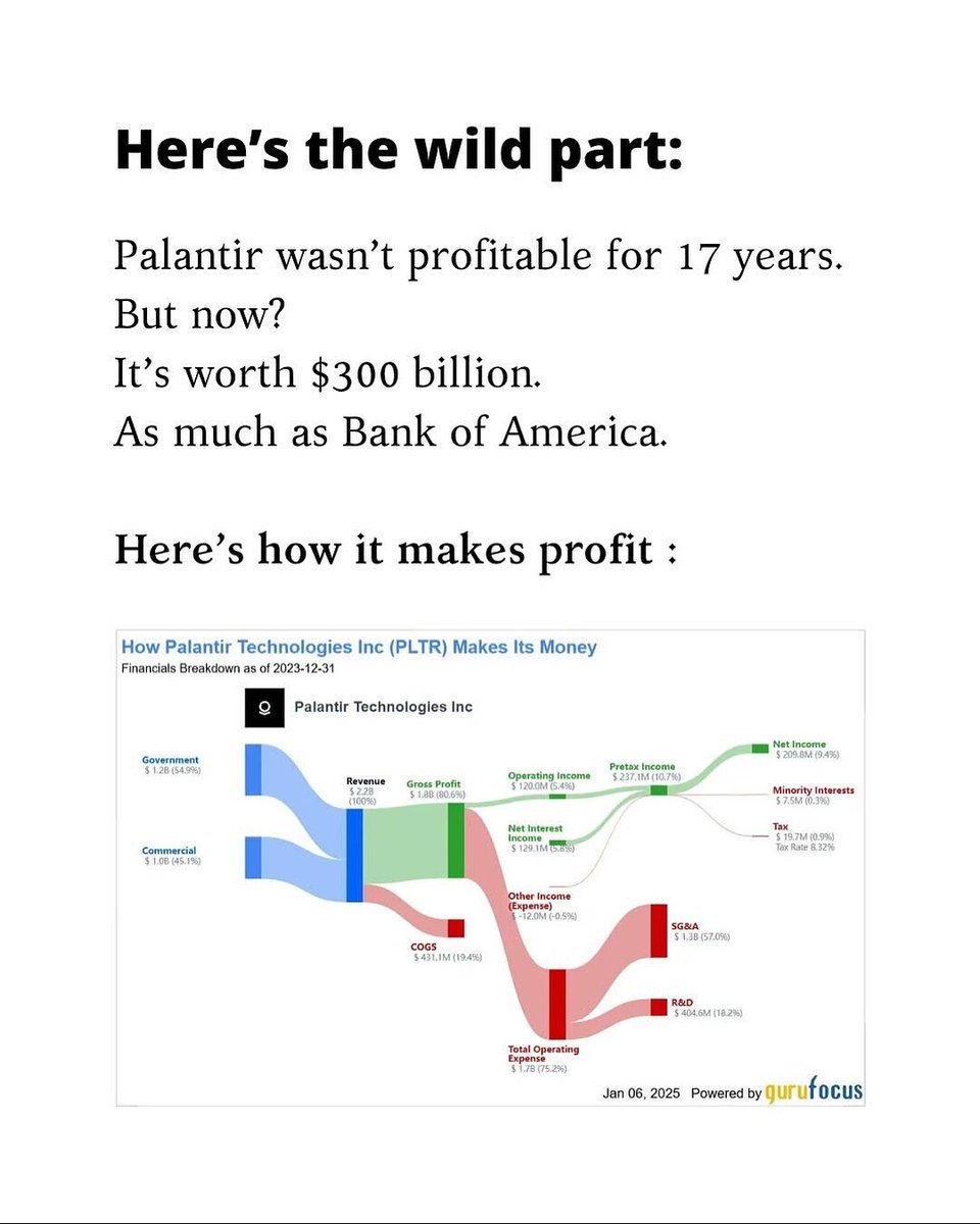 Palantir isn’t just a tech company — it’s the oligarch's surveillance machine. 

Backed by Trump insiders, it’s cashing in on federal contracts to spy on immigrants, workers &amp; anyone who speaks out. 

We’re fighting back. Aug 23: massive actions in 8 cities, incl. Palantir HQ.