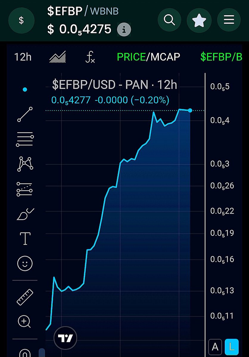 I wouldn't bet against any of them!
<a href="/ETHFanToken/">ETH Fan Token Ecosystem</a> $EFT $EFB $EFBP