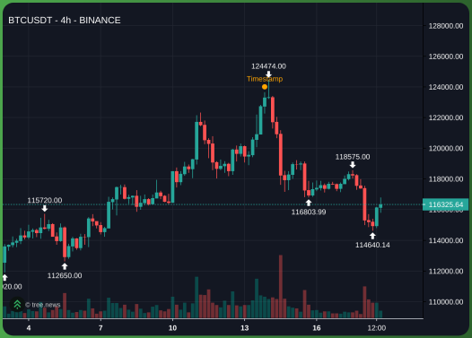 0xtrsk's tweet photo. @cobie this is truly insane timing https://t.co/g8toE8RMZv