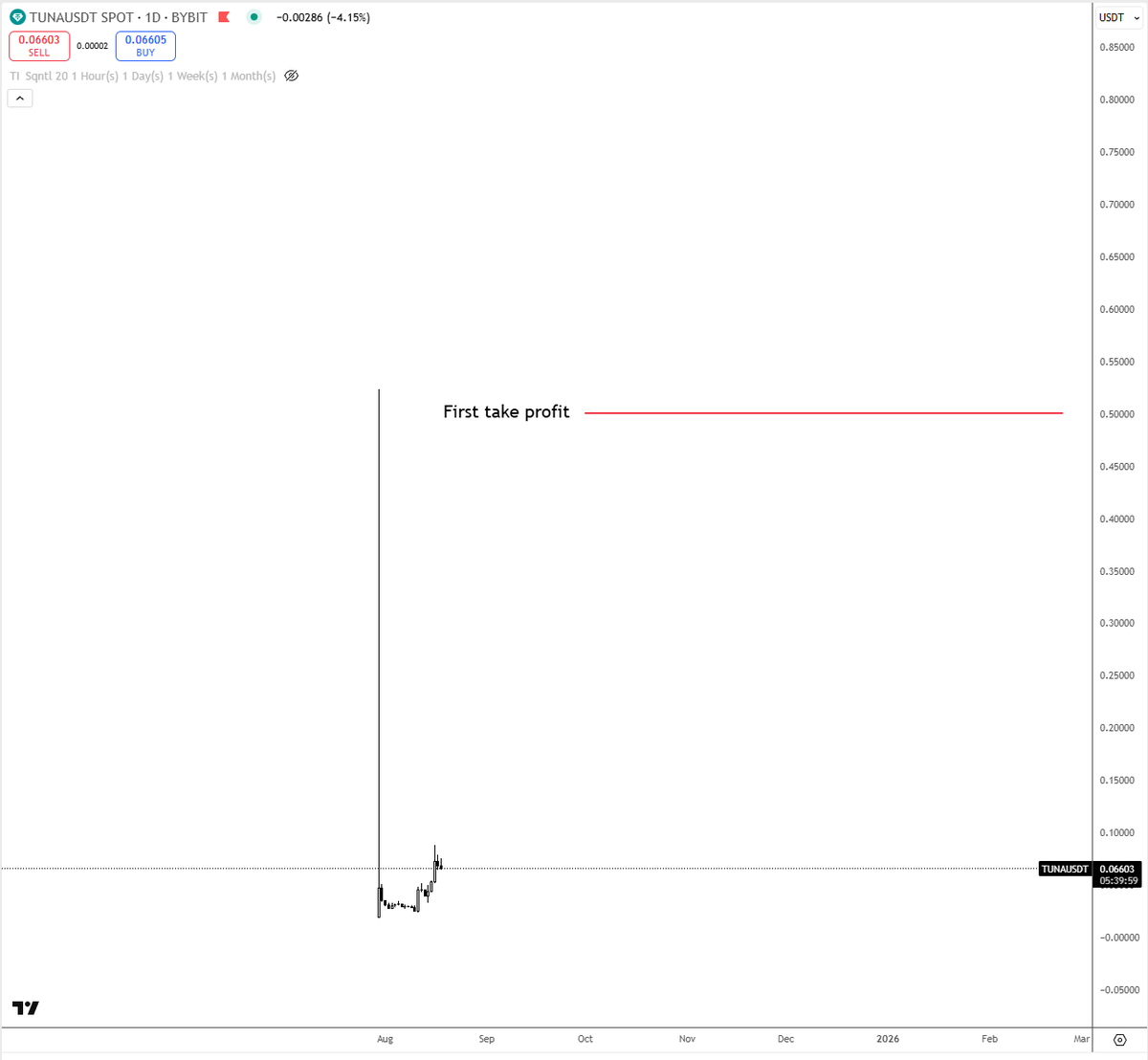 Dhirk 🦣 tweet media