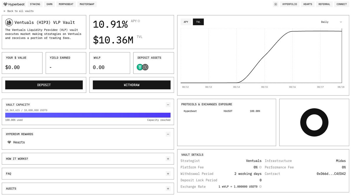 Ventuals tweet media