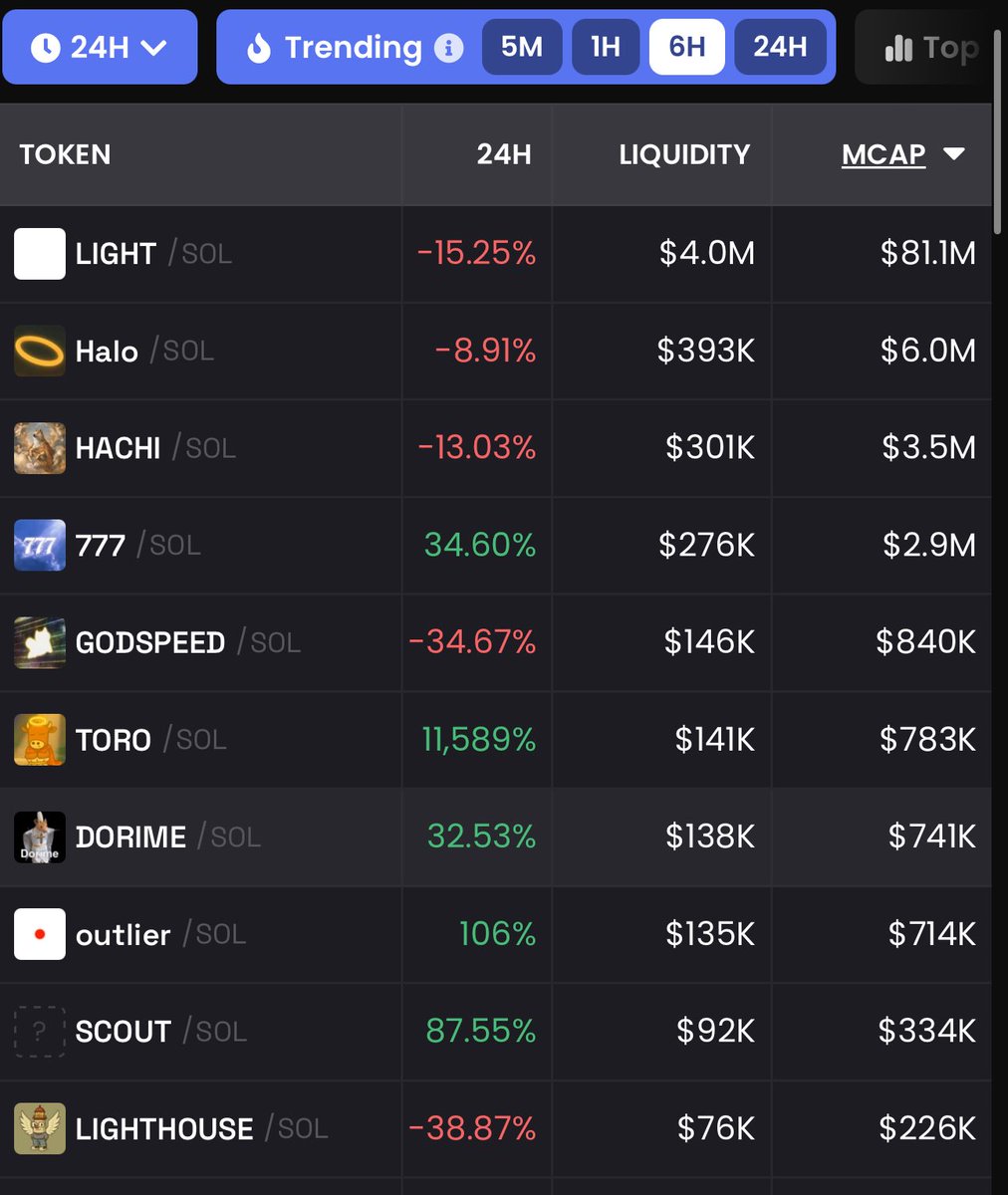 dexscreener.com/solana/heaven

DEXSCREENER IS FINALLY LIVE FOR <a href="/heavendex/">heaven</a> 

🔥🔥🔥