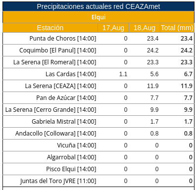 CEAZAmet tweet media