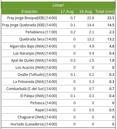 CEAZAmet tweet media