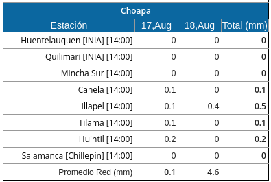 CEAZAmet tweet media