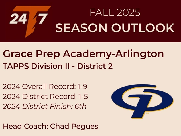 TAPPS 24/7 Football (@tapps247) on Twitter photo TAPPS Division II - District 2
Grace Prep Academy-Arlington <a href="/grace_prep/">Grace Prep Football</a>
Head Coach: Chad Pegues @chadpegues
📝 2025 Outlook
The Lions look to rebound in 2025 behind the experienced leadership of Coach Pegues, whose background includes pro and arena league pedigree. They return TAPPS Division II - District 2
Grace Prep Academy-Arlington <a href="/grace_prep/">Grace Prep Football</a>
Head Coach: Chad Pegues @chadpegues
📝 2025 Outlook
The Lions look to rebound in 2025 behind the experienced leadership of Coach Pegues, whose background includes pro and arena league pedigree. They return