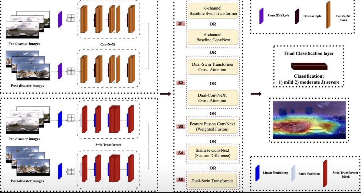 Yifan Yang tweet media