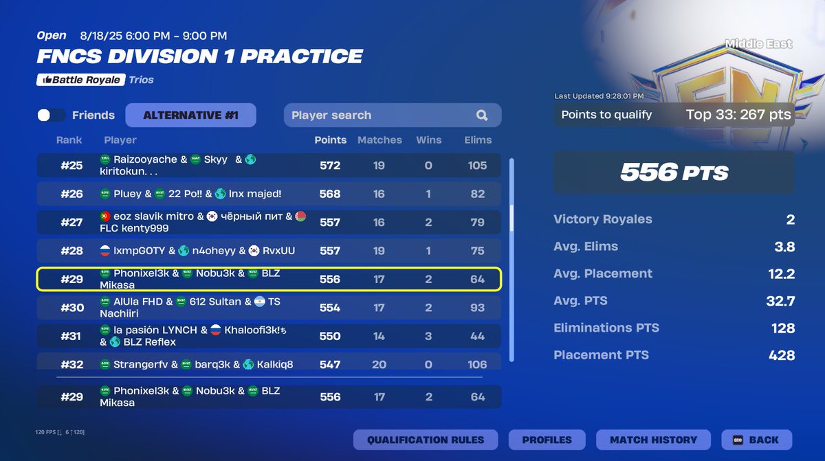 qualed finals
الحمد لله على كل شيء