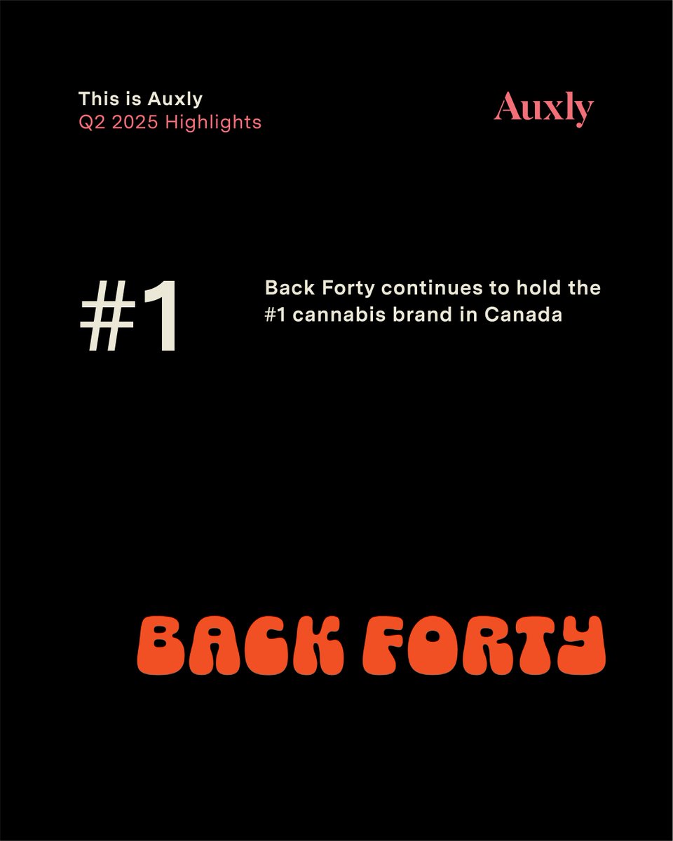 Proud of our Q2 2025 results: 
- Net Revenue: $38.8M – up 33% YoY
- Adjusted EBITDA: $11.6M – up 123% YoY 
- Gross Margin: 52% - up 11% YoY 
- Back Forty remains #1 cannabis brand in Canada
- Post-Q2 debt recap: extended maturity, lowered interest, $10M new credit for growth