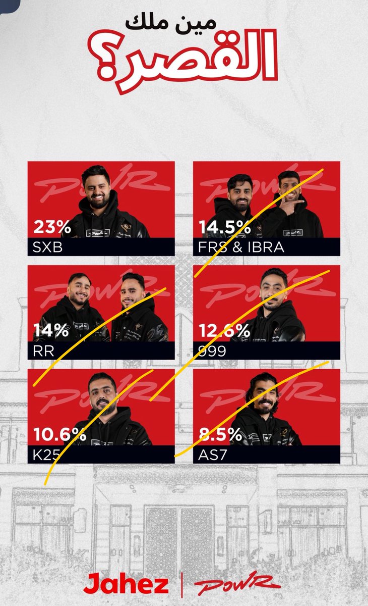 ايزززي اليوم الاول ددددن 👌🏼❤️ 
SXB