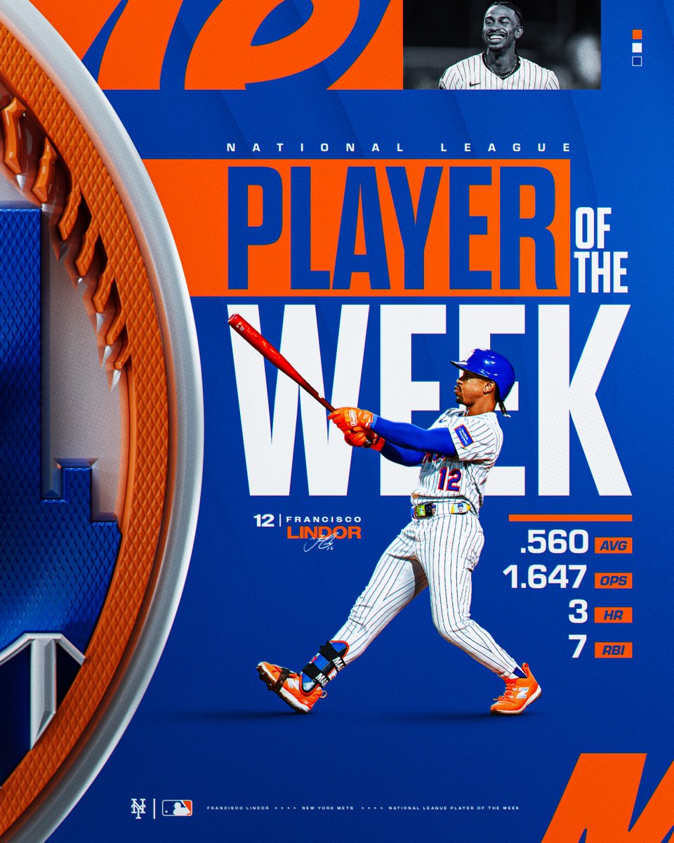 New York Mets (@mets) on Twitter photo What a week for <a href="/Lindor12BC/">Francisco Lindor</a>! 😤
Congrats to Francisco Lindor on being named the National League Player of the Week! 👏 What a week for <a href="/Lindor12BC/">Francisco Lindor</a>! 😤
Congrats to Francisco Lindor on being named the National League Player of the Week! 👏