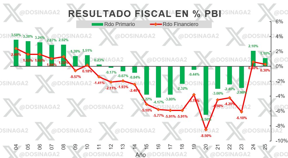 Daniel Osinaga tweet media