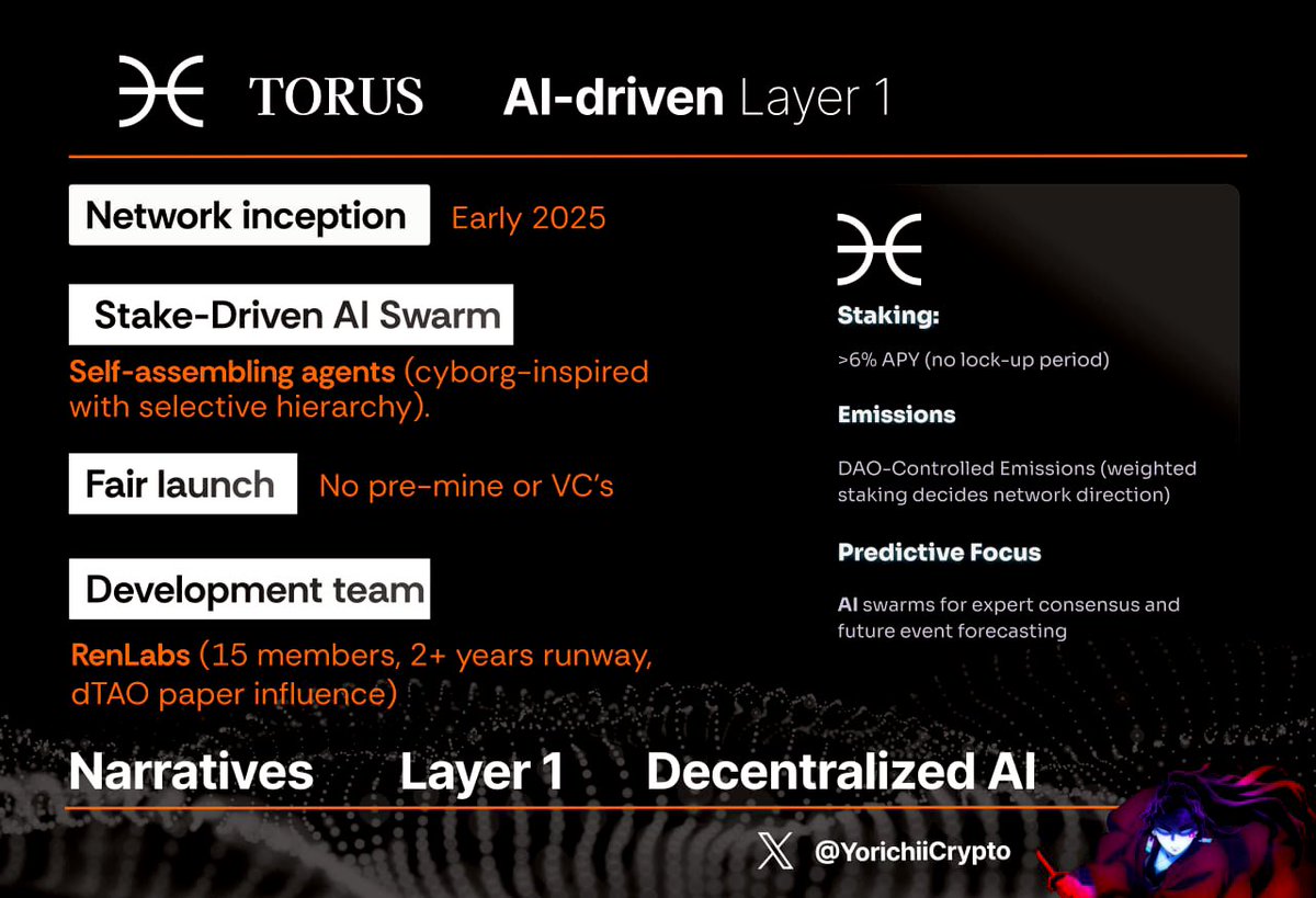 YorichiiCrypto's tweet image. The Ultimate Torus One-Pager 🕸️

If I have to summarize $TORUS in a single sentence it would be : Tomorrow’s Tech at your fingertips today.

@torus_network is the only self-evolving L1 chain powered by AI agents in the entire crypto space.

Torus is far from being your typical…