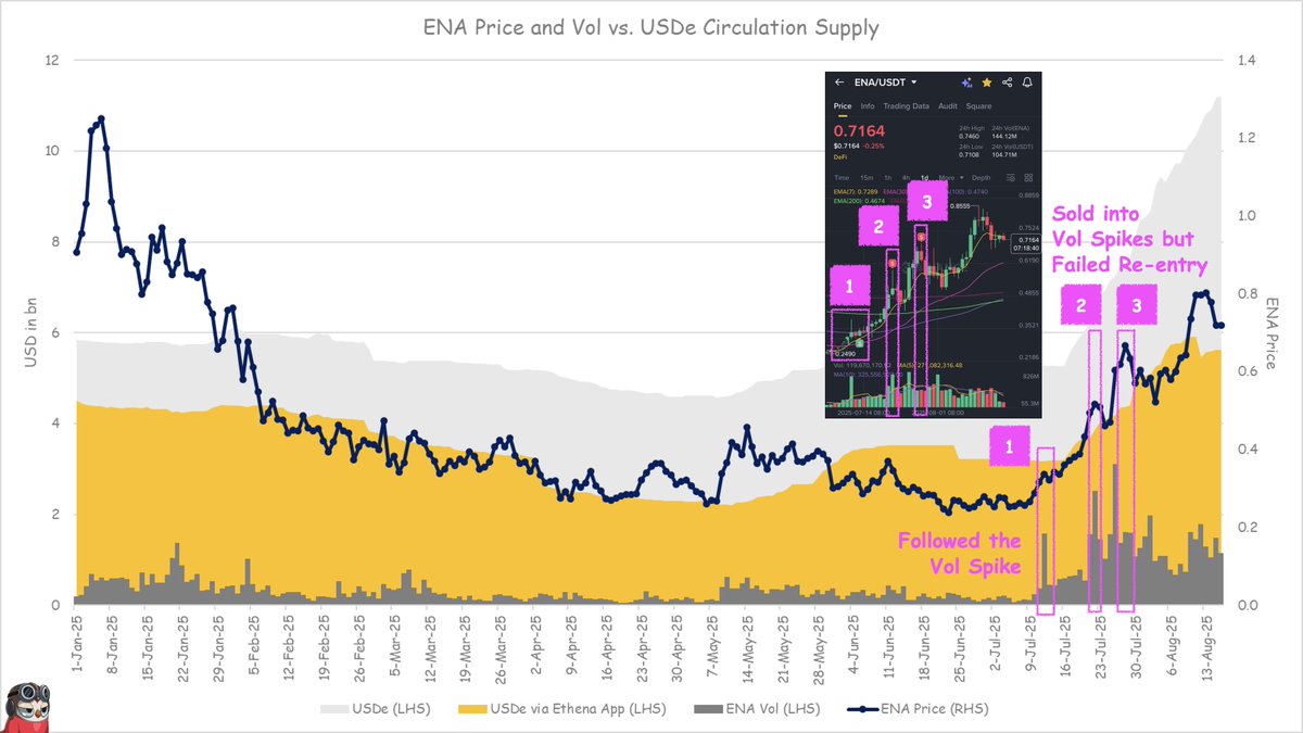 gayau.eth 👊🏻 tweet media