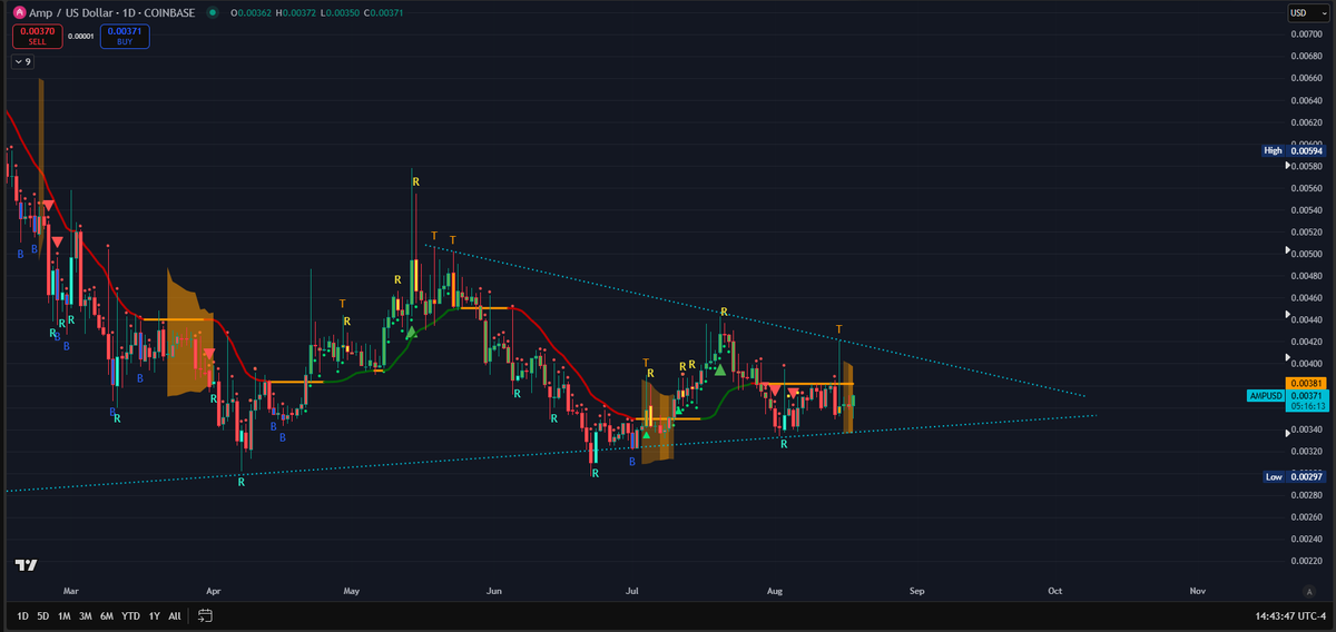 CJ Bennett tweet media