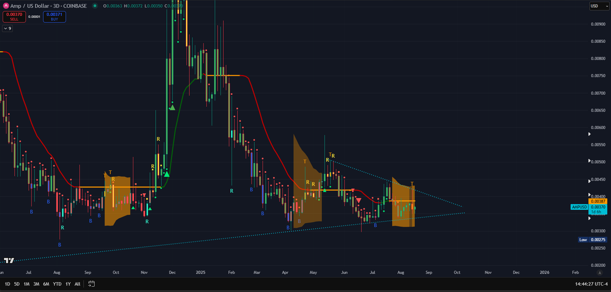 CJ Bennett tweet media