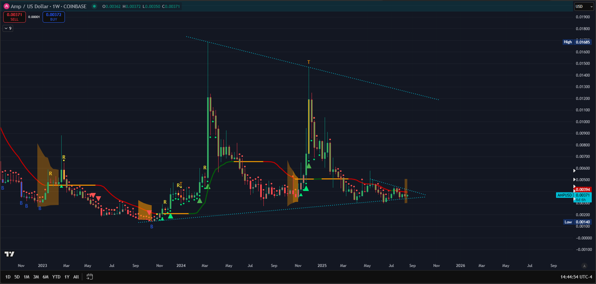 CJ Bennett tweet media