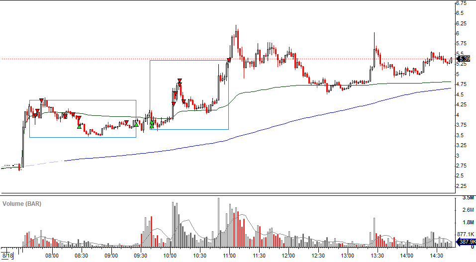 FastRope3's tweet image. $SNGX Back from holidays. Went short then long cause I was feeling like doing so.