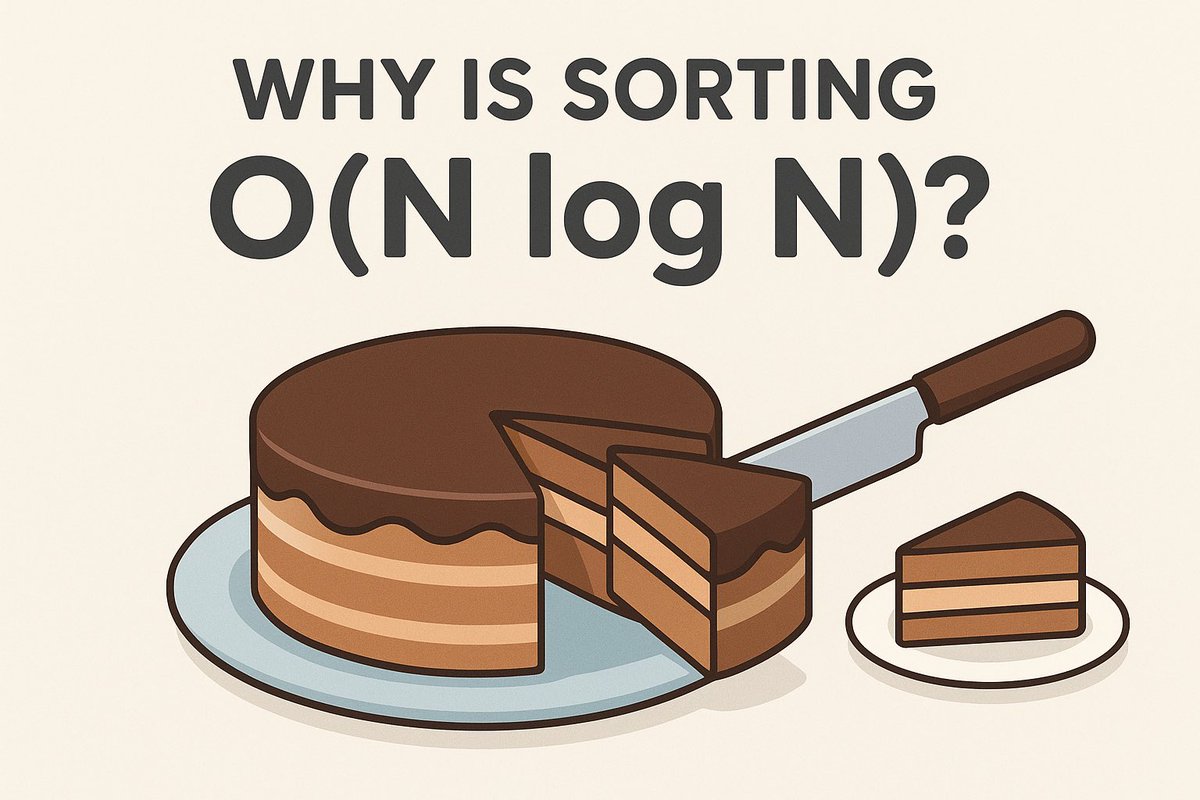 🧩 Why is sorting O(N log N) and not just log N?

Think of it this way:
🔪 You cut the cake in half repeatedly to create smaller slices. This process is like the log N part of the algorithm, as you're repeatedly dividing the problem in half.

🎂 But you still have to organize, or