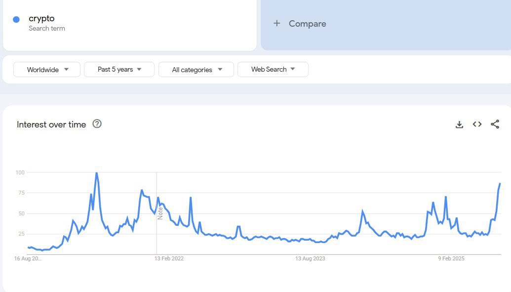 Do you feel fomo rn?