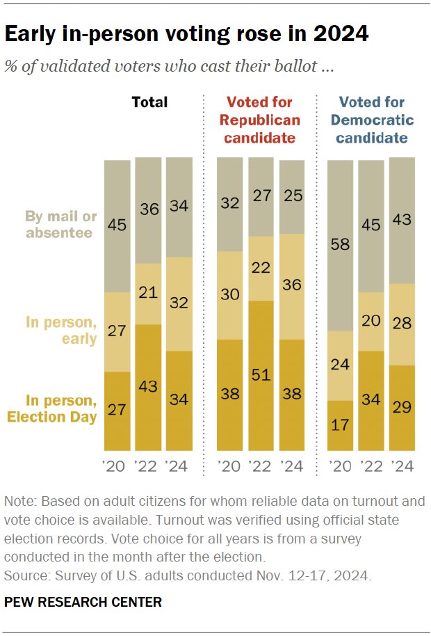 Carroll Doherty tweet media
