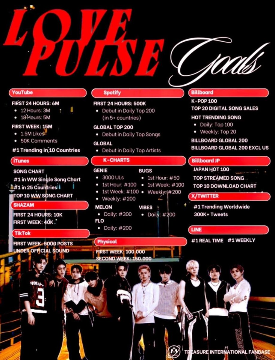 📌 ทุกคนพร้อมแล้วหรือยังคะกับการคัมแบ็คครั้งนี้​ LOVE​ PULSE​ (PARADISE)​ กำลังเดินทางมาหาทึเมทุกคนแล้วนะคะ

3rd MINI ALBUM [LOVE PULSE]
🗓: 01 กันยายน 2025
⏰️: 16.00น. (เวลาไทย🇹🇭)

สมบัติคัมแบ็ค​!!