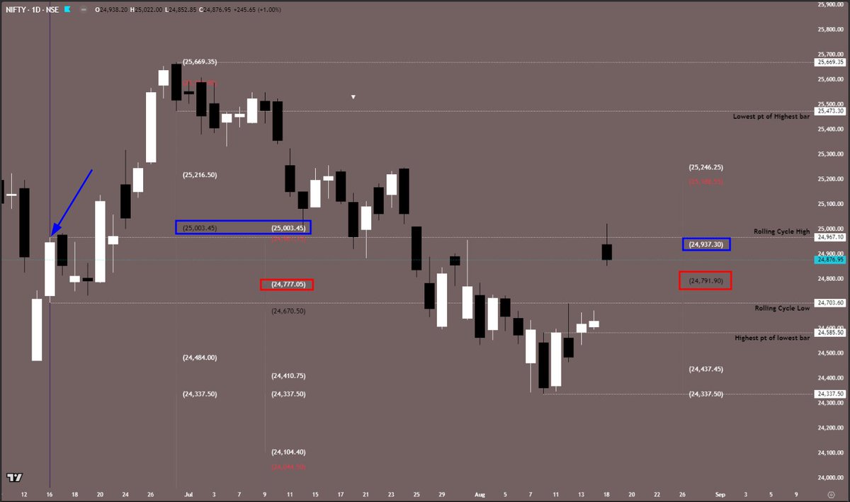 ChartingG's tweet photo. #NIFTY50 
meanwhile 4+ pts in 245C of #Ng intraday booked.

Good Night #funtwit https://t.co/bntkLFSLIQ