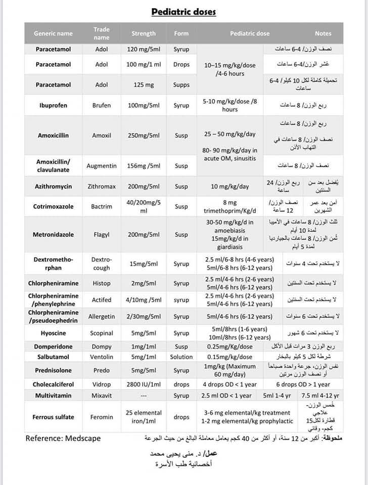 ملخص رهيب لجرعات #الأطفال ..