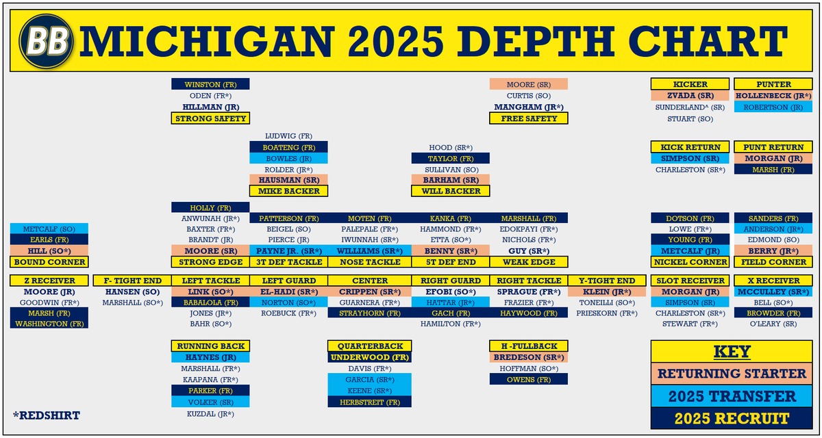 12 Days from Opening Kick-Off👀

<a href="/UMichFootball/">Michigan Football</a>
#Team146 
#TNT 

〽️Go Blue!!