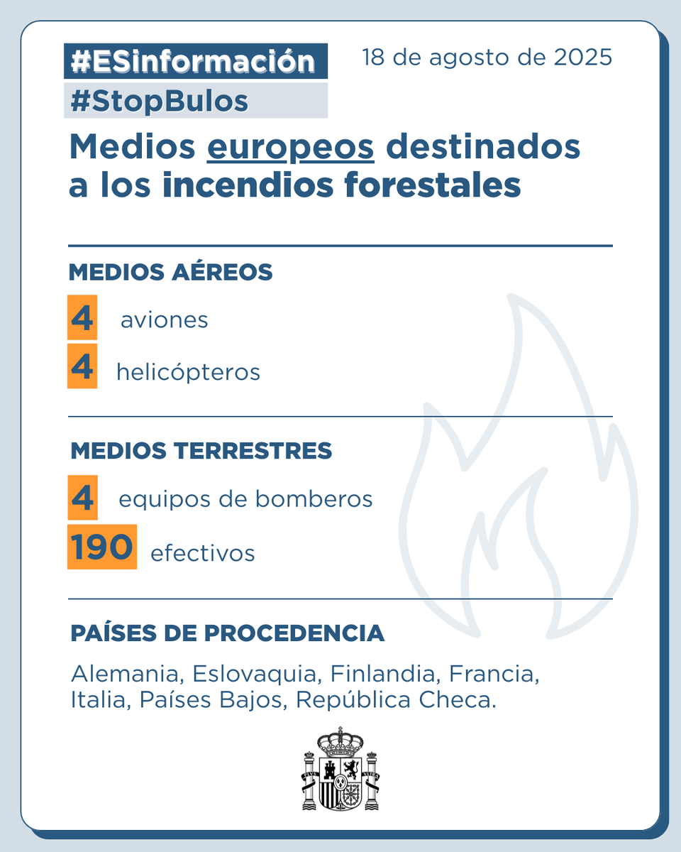 La Moncloa (@desdelamoncloa) on Twitter photo Además, gracias al Mecanismo Europeo de Protección Civil activado por <a href="/interiorgob/">Ministerio del Interior</a>, contamos con medios de Alemania, Eslovaquia, Finlandia, Francia, Italia, Países Bajos y República Checa que están ya colaborando en distintas zonas. Además, gracias al Mecanismo Europeo de Protección Civil activado por <a href="/interiorgob/">Ministerio del Interior</a>, contamos con medios de Alemania, Eslovaquia, Finlandia, Francia, Italia, Países Bajos y República Checa que están ya colaborando en distintas zonas.