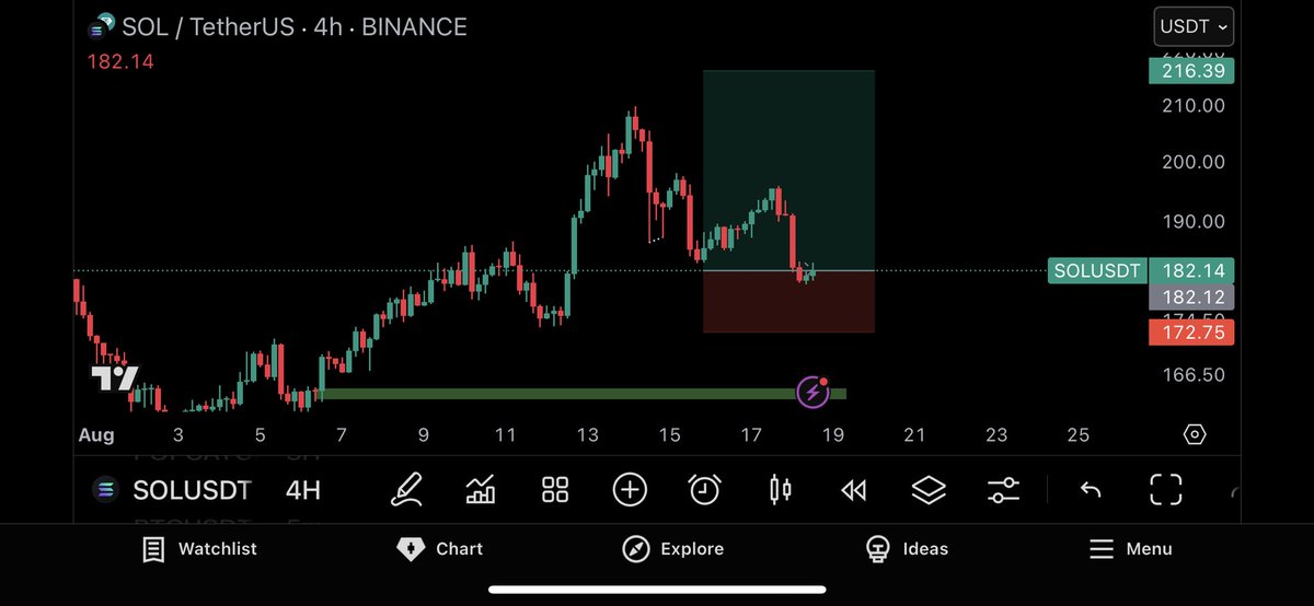 cryptostormm's tweet image. $SOL
Entered CMP here

#SOL #BTC #ETH #Bitcoin #Altseason