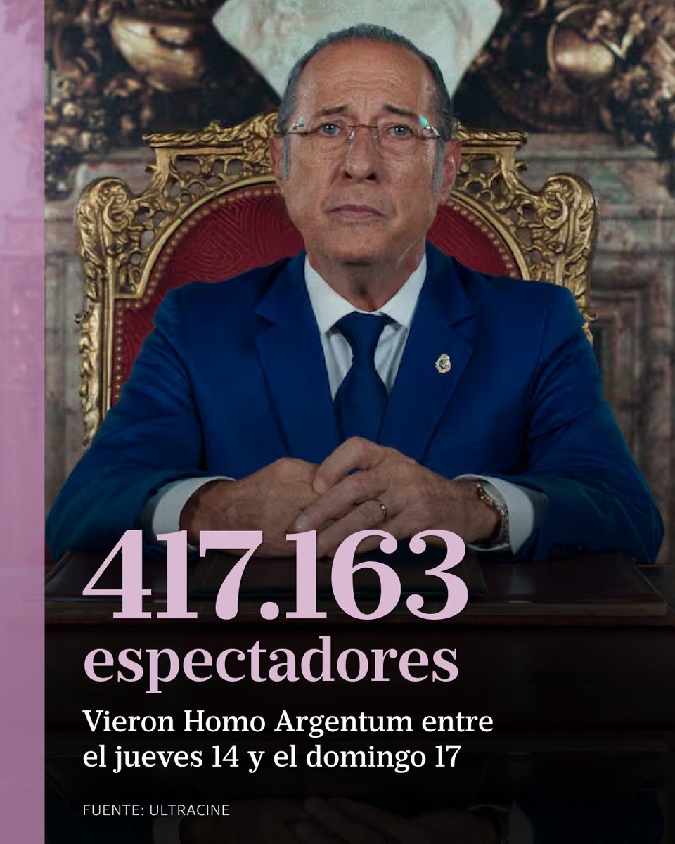 Homo Argentum se convirtió en la película argentina más vista del año lanacion.com.ar/espectaculos/c…
