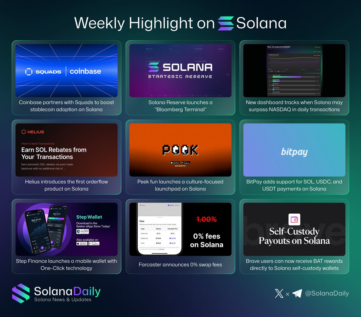 Coinbase 파트너십과 신규 대시보드 등 주요 업데이트를 담은 Solana 주간 하이라이트 인포그래픽
