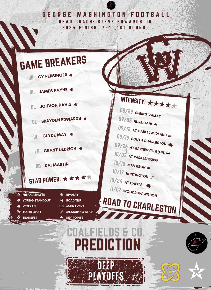 2025 Team Previews: George Washington

The Patriots should have well-coached talent as usual with hopes of a deep run!