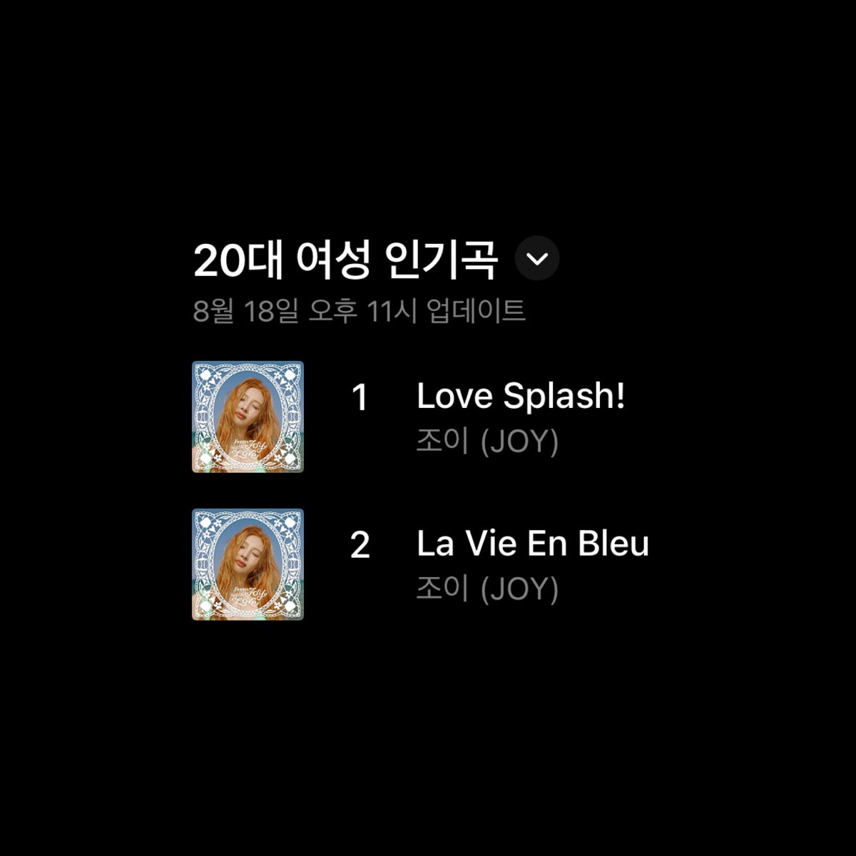 Popular Songs among Women in their 20s on NAVER VIBE:

#1 Love Splash! (=)
#2 La Vie En Bleu (=)

#JOY #조이 #FromJOYwithLove