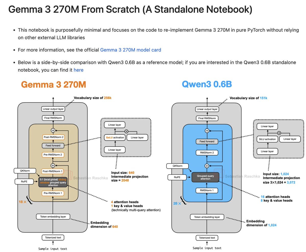 Google just dropped a new light-weight 270M model!

Gemma-3-270M is a lightweight, open-weight LLM that's perfect for task-specific fine-tuning with strong instruction-following.

This notebook explains how to build Gemma-3-270M from scratch using PyTorch, step by step.