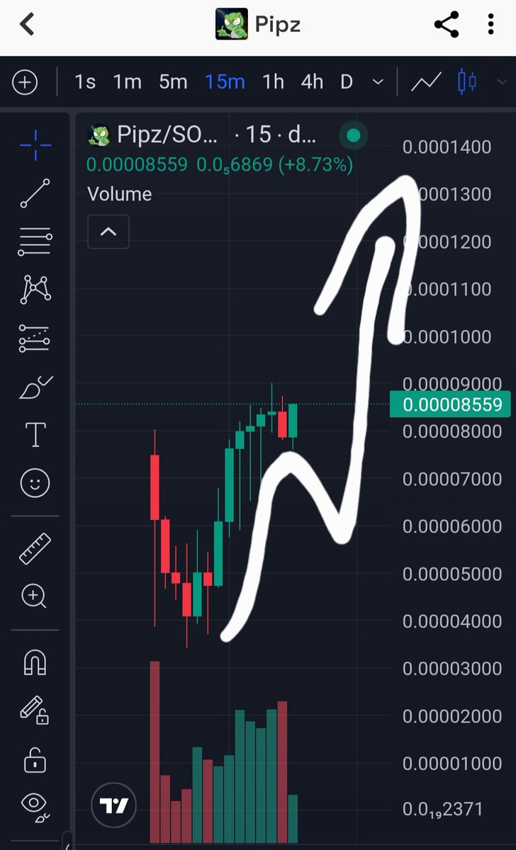Bullish, retrace getting ready to fly