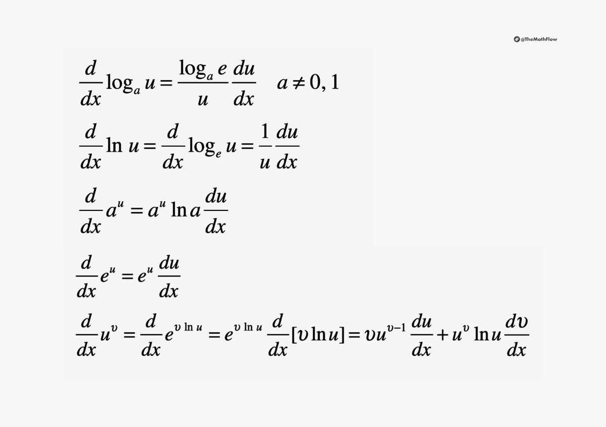 TheMathFlow's tweet image. Derivatives of Exponential and Logarithmic Functions.
