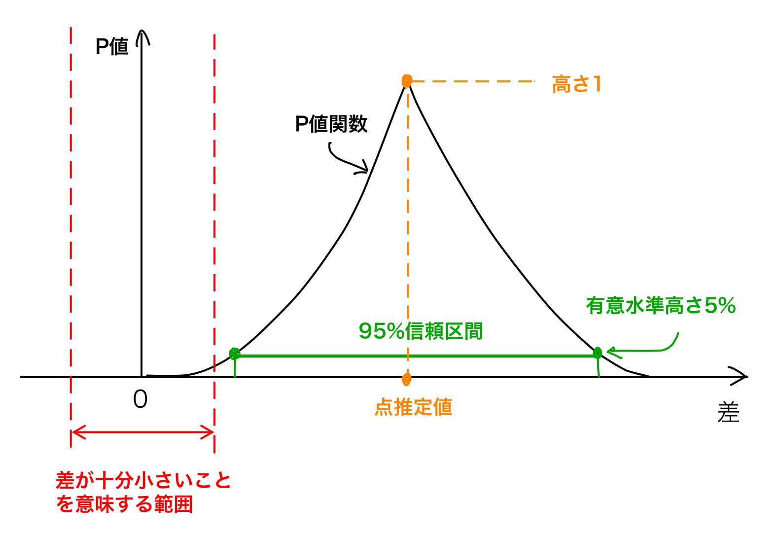 PRIMITIVE値下げ考えます 黒木玄 Gen Kuroki on X: 
