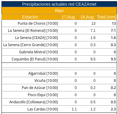CEAZAmet tweet media
