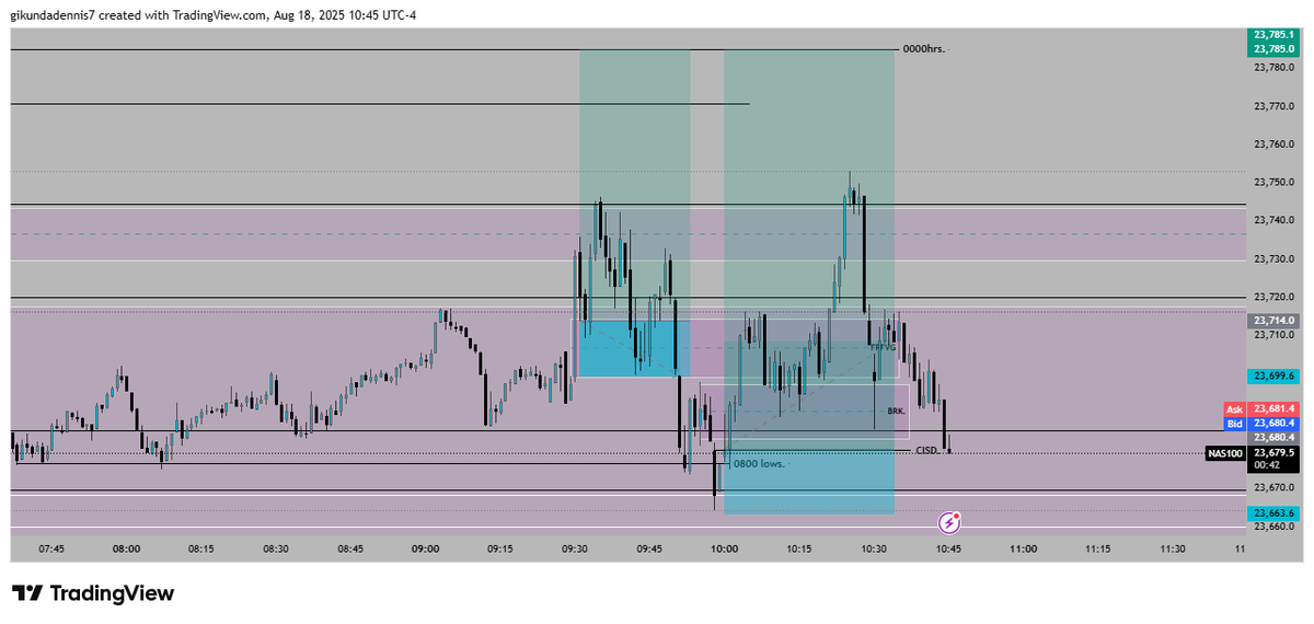 Wsrtquant's tweet image. Monday August 18 2025.
AM longs off london lows.
Typical Jackson hole week. 
- 1R.
