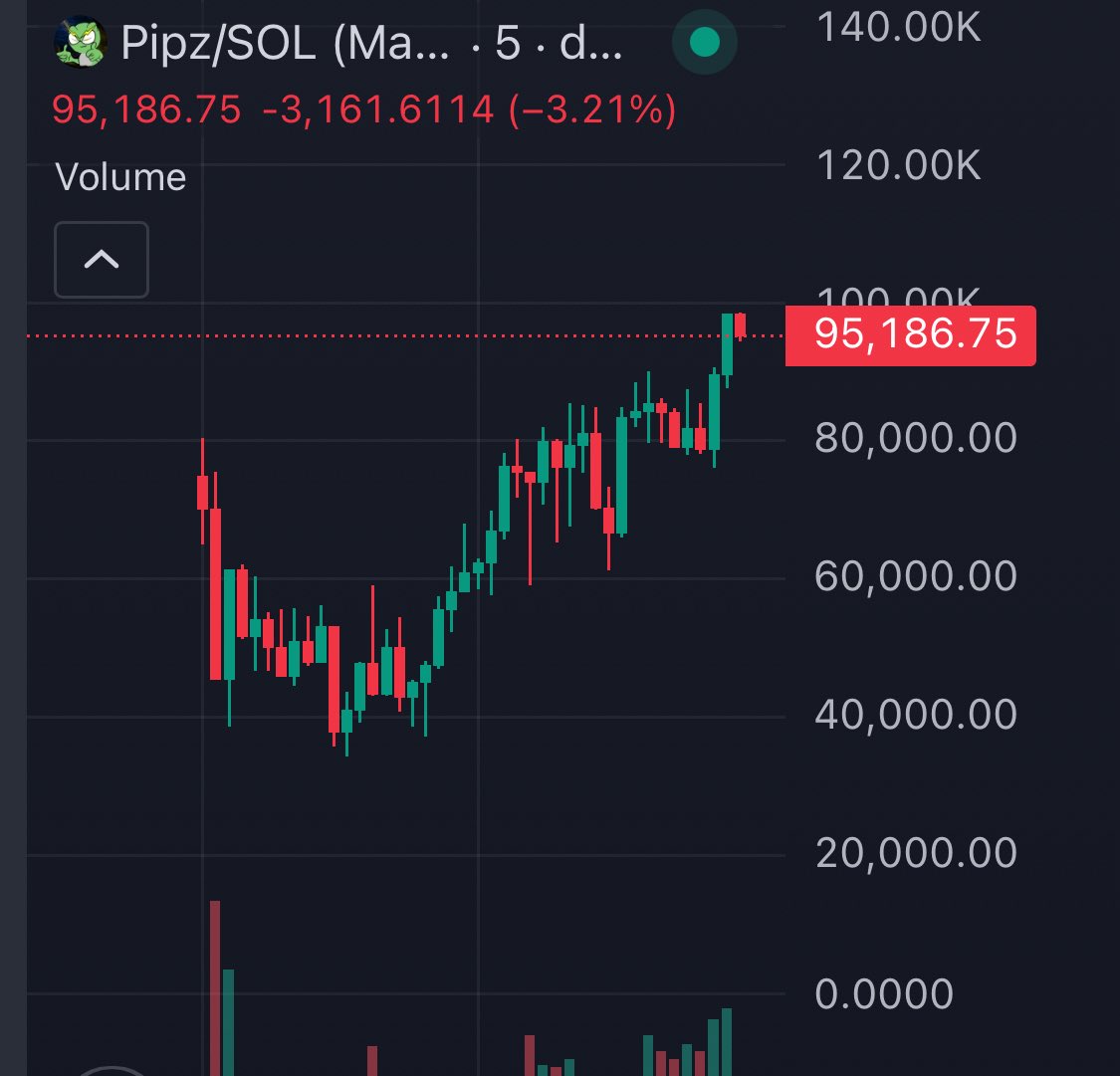 Aped 30K 

100K RIGHT NOW ⚡️

$PIPZ THE FASTEST FROG