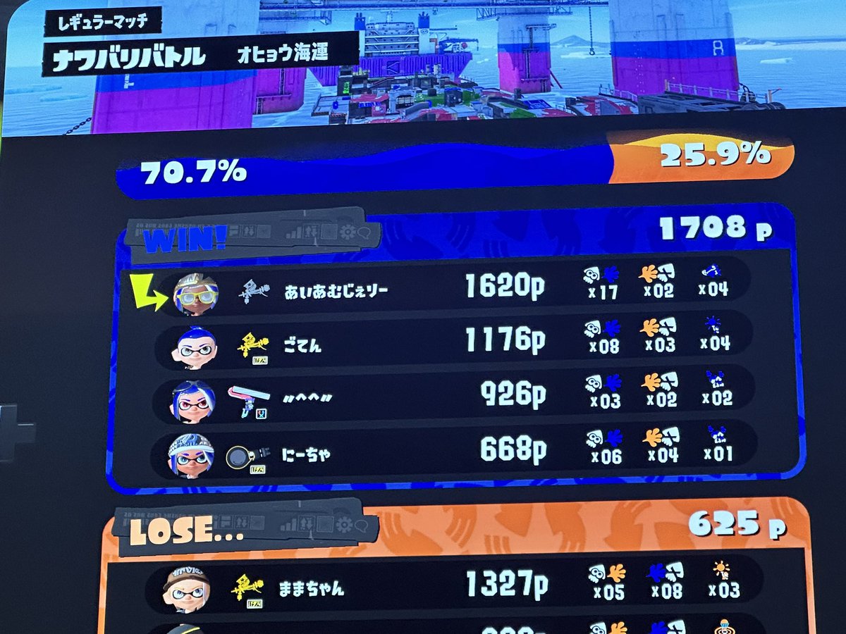 LoveSickDreamss's tweet photo. 17キル取れたさいくぅぅぅ
#スプラトゥーン3
#スプラトゥーン3フレンド募集 https://t.co/jSDcx2JiVK