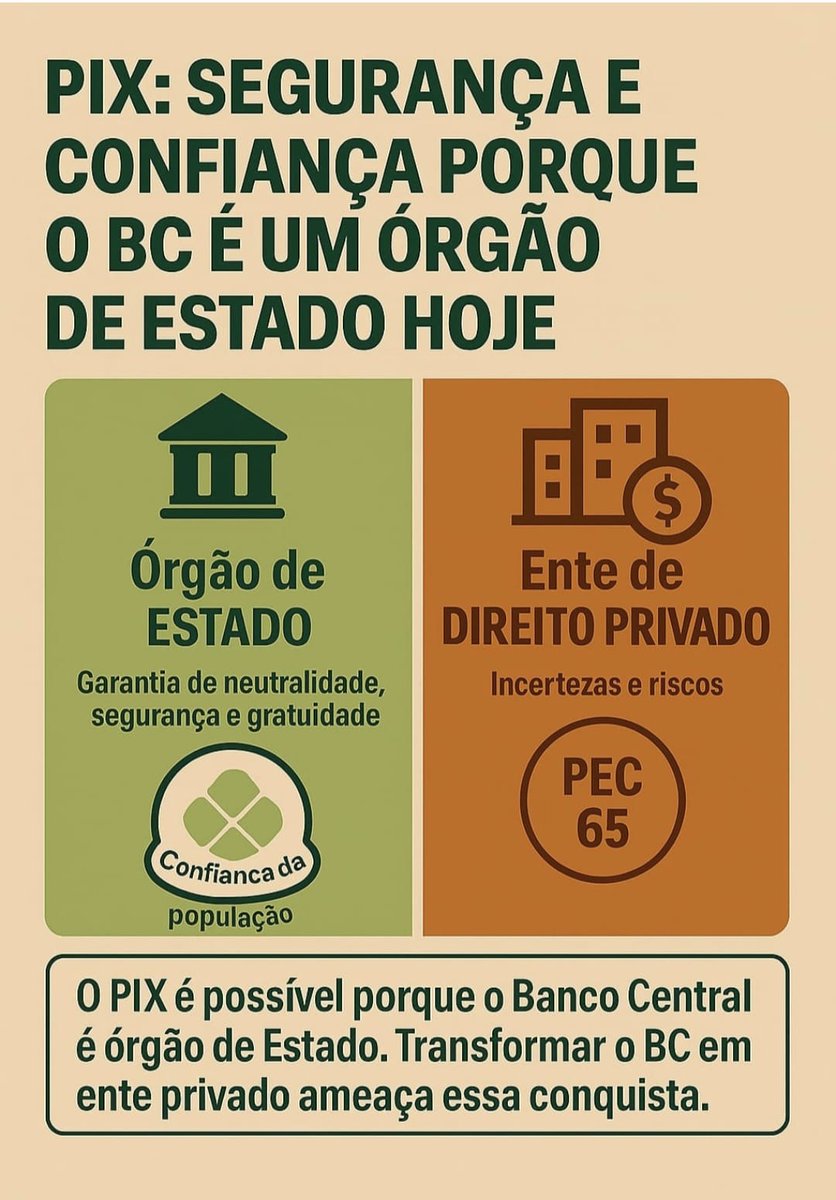 Mirocadeo52's tweet photo. #PEC65NÃO! O Banco Central do Brasil, deve seguir sendo Autarquia! https://t.co/53D0mykFjQ