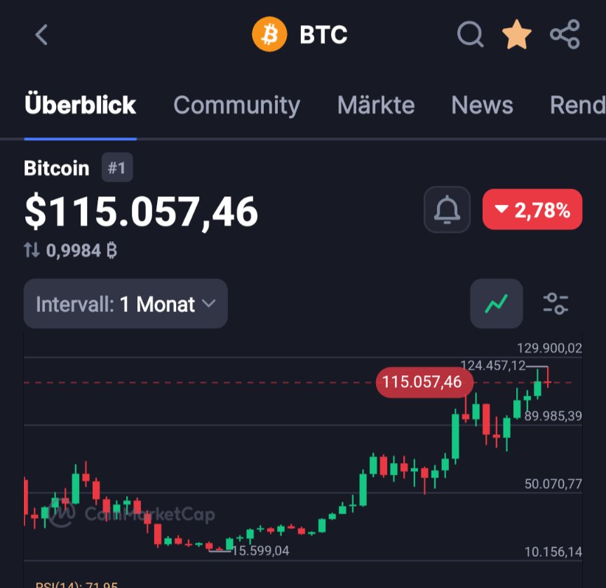 Zoom out 📈 and HODL