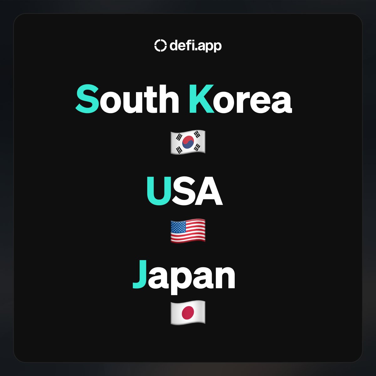 Top User distribution by country last week on Defi App:

1. South Korea - 🇰🇷
2. United States - 🇺🇸
3. Japan - 🇯🇵

Do you rep one of these flags?
Let us know in the comments 👇