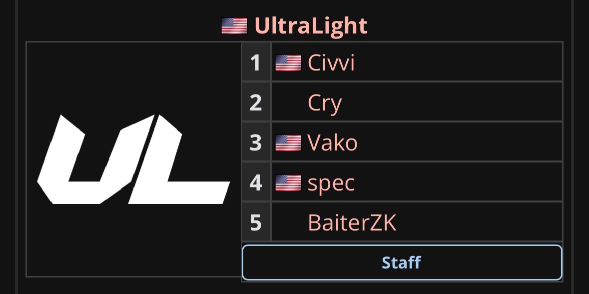 W event with some great people. GG’s to everyone we played, and to the teams we didn’t… BaiterZK will be back.