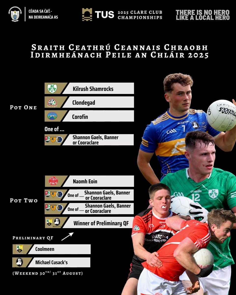 Clare Gaa (@gaaclare) on Twitter photo Full <a href="/TUS_ie/">Technological University of the Shannon</a> Clare Senior and Intermediate Football Championship Quarter Finals Draws to take place following the preliminary QF Fixtures (Weekend 30th August) .
The draw to complete teams in Pot 1 and Pot 2 to take place at Áras Chíosóg, Clareabbey this evening at 8:30pm . Full <a href="/TUS_ie/">Technological University of the Shannon</a> Clare Senior and Intermediate Football Championship Quarter Finals Draws to take place following the preliminary QF Fixtures (Weekend 30th August) .
The draw to complete teams in Pot 1 and Pot 2 to take place at Áras Chíosóg, Clareabbey this evening at 8:30pm .
