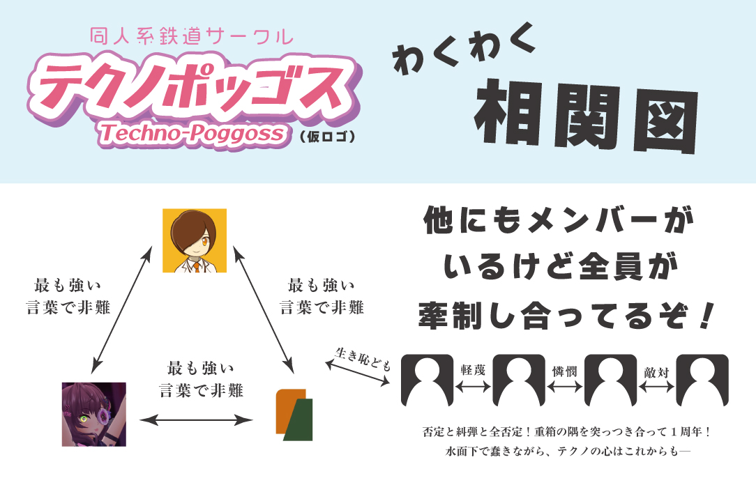 Satew00t's tweet image. Q.テクノポッゴスって何？

A.「ゆるやかな利害の一致」だけで寄り合ったオタクが、威嚇し合うだけのサークルです。深めています！関係性の亀裂と互いの心の傷を...

サークルとして表立つ機会がなさすぎてロゴすらできていませんが、1年ほど前から蠢いていました。今回のように協調するのは稀です。